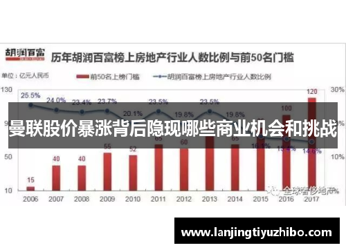 曼联股价暴涨背后隐现哪些商业机会和挑战 曼联股价暴涨背后隐现哪些商业机会和挑战