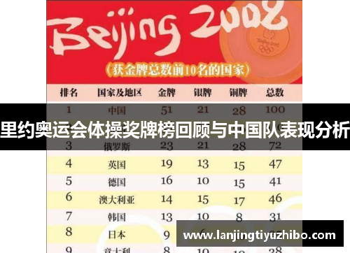 里约奥运会体操奖牌榜回顾与中国队表现分析
